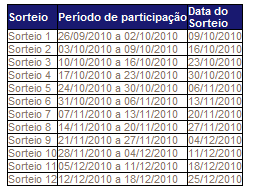 Promoção Mastercard Débito